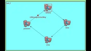 Omnet++ Project: Multiple nodes (4 nodes) passes a message circularly