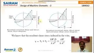 LECTURE VIDEO 3_18ME62_MODULE 1_STRESSES IN HELICAL COIL SPRINGS OF CIRCULAR &NON CIRCULAR C/S _ NRK