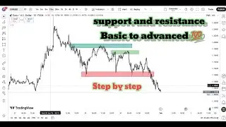 Support and resistance (Basic to advance) step by step MASTERCLASS 💯🔥