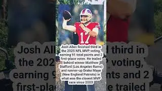 Where did Bills QB Josh Allen finish in 2025 NFL MVP voting? #usa #nfl #usatoday