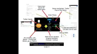BitClout - OpenStartup Framework placed in the Creative Commons 12.4.12 by UnDaoDu