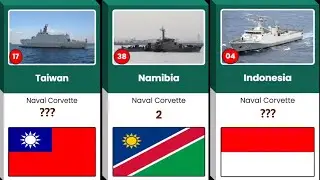 Naval Corvette Strength by Country 2025