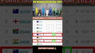 ICC Women&rsquo;s World Cup 2025 Points Table | Latest Update & Standings NZW vs SLW Match ODI 14 October