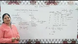 Index number class 11 chapter 11 #lecture 1