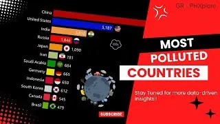 Global Pollution Rankings: The Most Polluting Countries (1800-2023)
