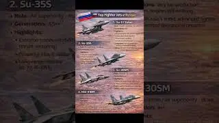 Лучшие истребители России 🇷🇺✈️Су-57 Фелон, Су-35С, МиГ-31 #ВВСРоссии #сравнениеистребителей
