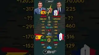 Spain vs France Military Power 2026