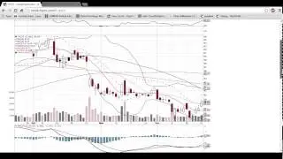 TWTR Technical Analysis Video