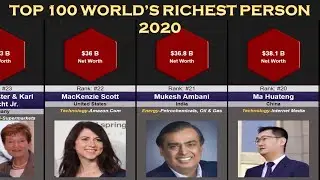 Top 100 Richest People In the World 2020 | Net worth in $, Source | दुनिया के सबसे अमीर लोग 2020 |