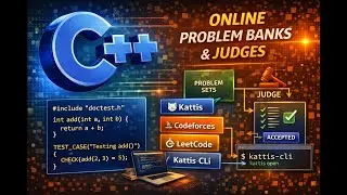 Video - Kattis - free problem bank and online-judge
