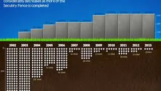Israel's Security Fence