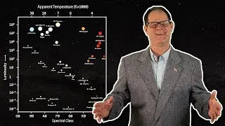 Different Star Types? The HR Diagram Explained!