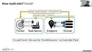 Seamless Computational Campaigns across Multiple Computing Clusters with FuncX and Object Proxies
