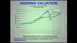 Housing Supply And Demand
