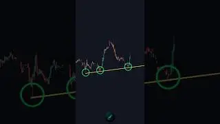 How To Draw The PERFECT Trend Line (Beginner Trading Guide 2025)