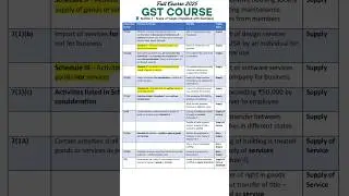 📌Section 7 of CGST Act: Scope of Supply Explained with Examples #trending #youtubeshorts #shortvideo