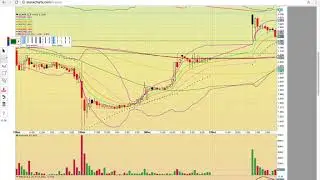 $LTEA $SRAX $DPW $RIOT $MARA $TWMJF $GLNNF $GOHE $RMHB $MYHI $LVVV $EVIO $ERBB Charts 12/27/17
