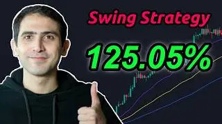 Simple SWING trading strategy using EMAs in Python that delivers IMPRESSIVE results!