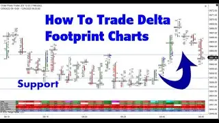 Схемы потоков ордеров Delta Footprint. Как торговать потоками ордеров Delta