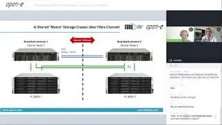 5 Wege, einen ZFS Cluster zu bauen &ndash; mit Open-E JovianDSS