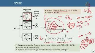 Lec DB 38 Noise in MOSFETs and Introduction to LDMOS