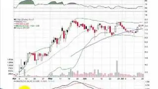 The Two Fold Formula