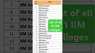 List of all 21 IIM colleges  in tabular form #iim #iima