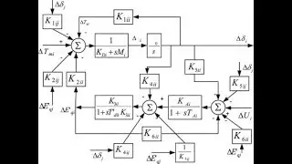 Multi machine system and power system stabilizer (PSS)