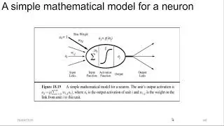 Single-Layer Feed-Forward NN