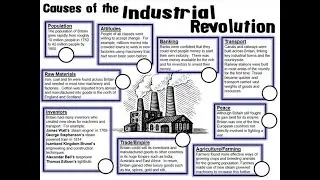 Industrial Revolution CAUSES