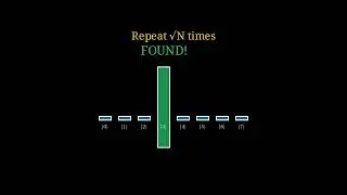 Grover's Algorithm in 90 seconds