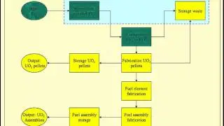 Nuclear Material Accounting: Video 1 (Material Balance Areas) with caps