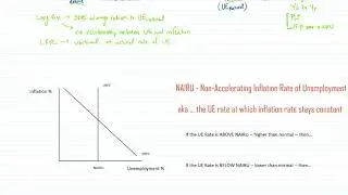 AP Macro - Unit 5 - Long Run Phillips Curve and NAIRU