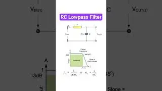 Passive Lowpass filter based on Resistor - Capacitor pair