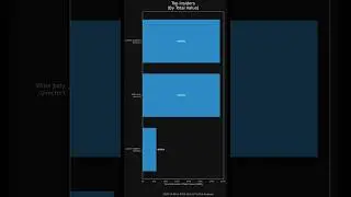 Why HWM Insiders Just Dropped $73K on Their Own Stock!
