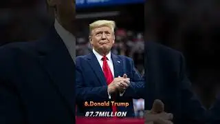 Top 10 People With Most Twitter followers in the World #shorts #twitter #shortsyoutube #followers