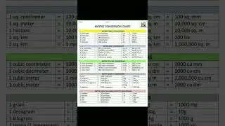 METRIC conversion CHART