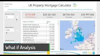 Power BI What if (Mortgage Calculator)