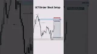 ICT Order Block Setup//#trading #trader #ict #smc