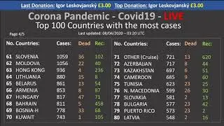 Coronavirus LIVE - Realtime stats - Covid19 - Total Number of Cases Worldwide.