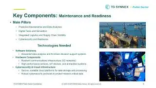 US Navy Project 33