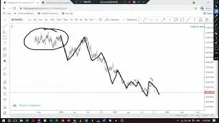Best Time Frame for Boom and Crash