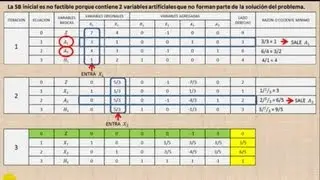 Método de las Dos Fases