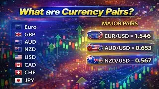 What are Currency Pairs ? Base & Quote in detail ..