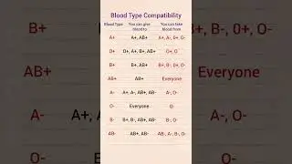 Blood Type Compatibility #gk #shorts