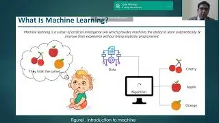 Machine Learning and it's types. Real time implementation for Emotion Detection