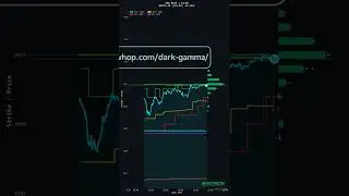 SPX Gamma Exposure Analysis #Shorts
