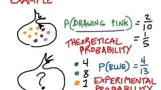 Experimental vs Theoretical Probability Video Lesson
