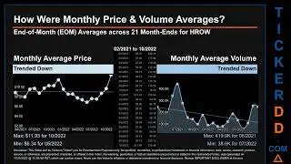 HROW Price and Volume Analysis by 650 Day Look Back HROW Stock Analysis for Harrow Health Stock $HRO