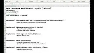 Path to PE (Professional Engineer) Chemical